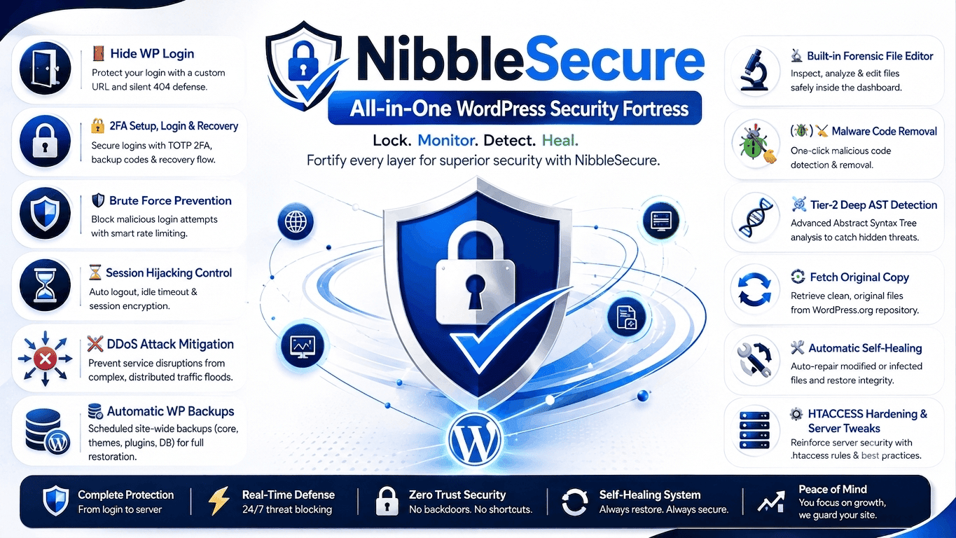 NibbleSecure Preview